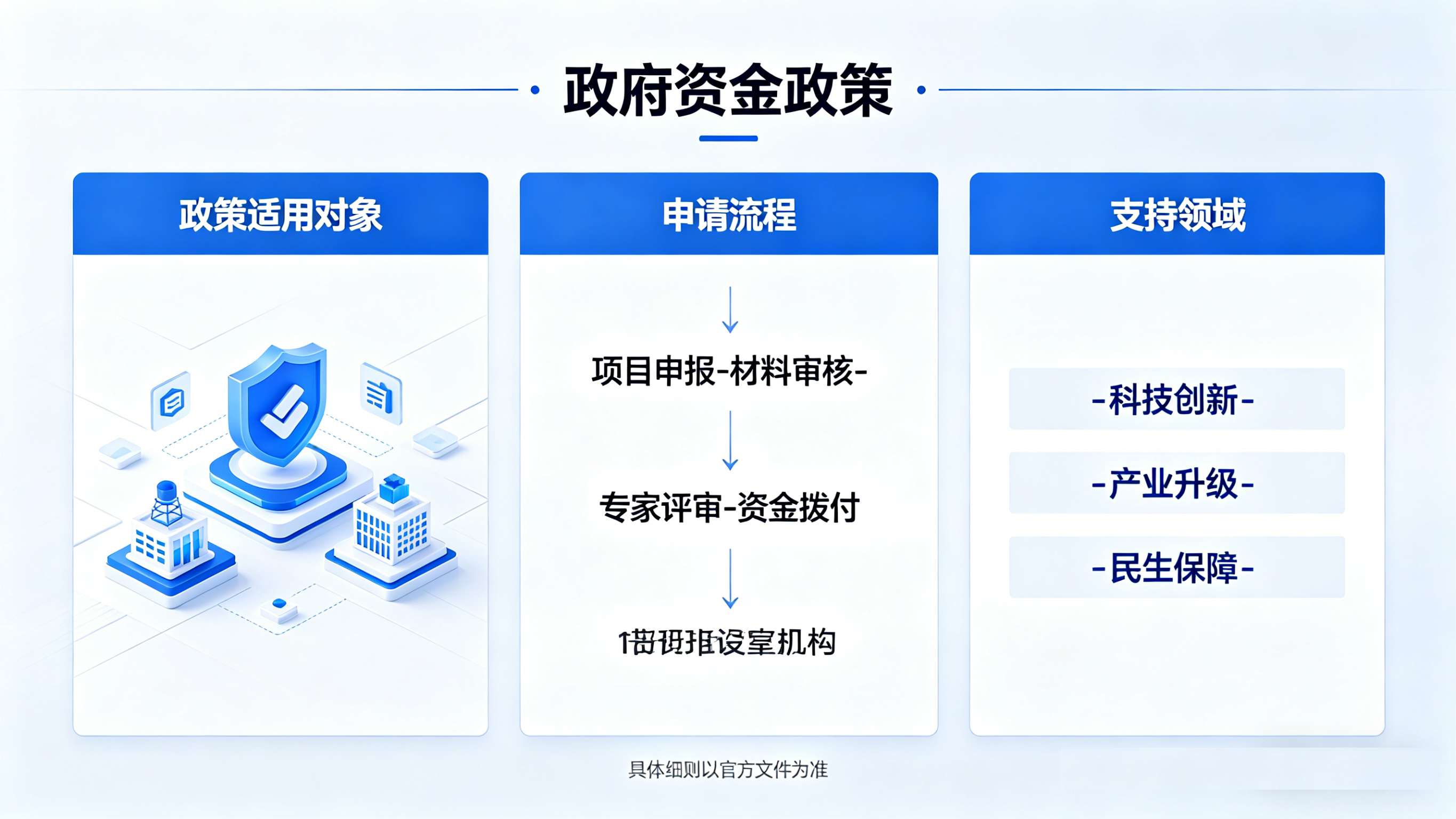德阳政府资金奖补